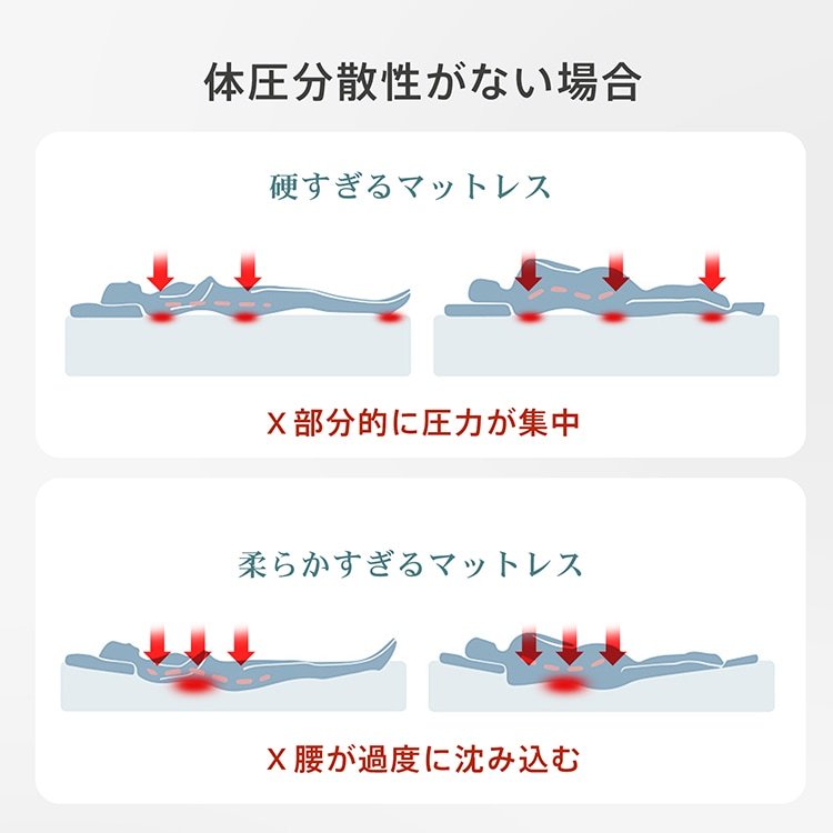 高反発マットレス 折りたたみ 三つ折り 厚さ10cm 170N 体圧分散 洗えるカバー付き 消臭 敷布団 セミシングル in059-ss - 画像 (3)