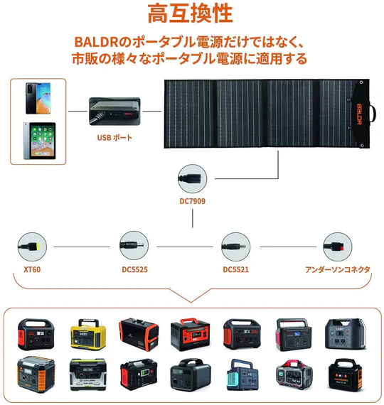 BALDR PIONEER 120W ソーラーパネル 太陽光パネル R1010 - 画像 (4)