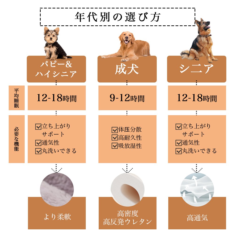 ペットベッド ふわふわ ドーム 小型犬 猫 ペット用 ベッド カドラー ドーム ハウス ソファ クッション マット ハウス おしゃれ ふかふか グッズ 猫用 犬用 もちもち 暖かいハウス Y-04 - 画像 (3)